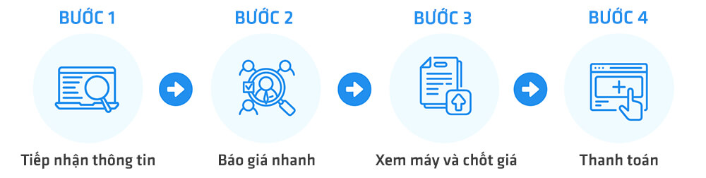 Quy trình thu mua laptop MSI cũ đơn giản, nhanh chóng