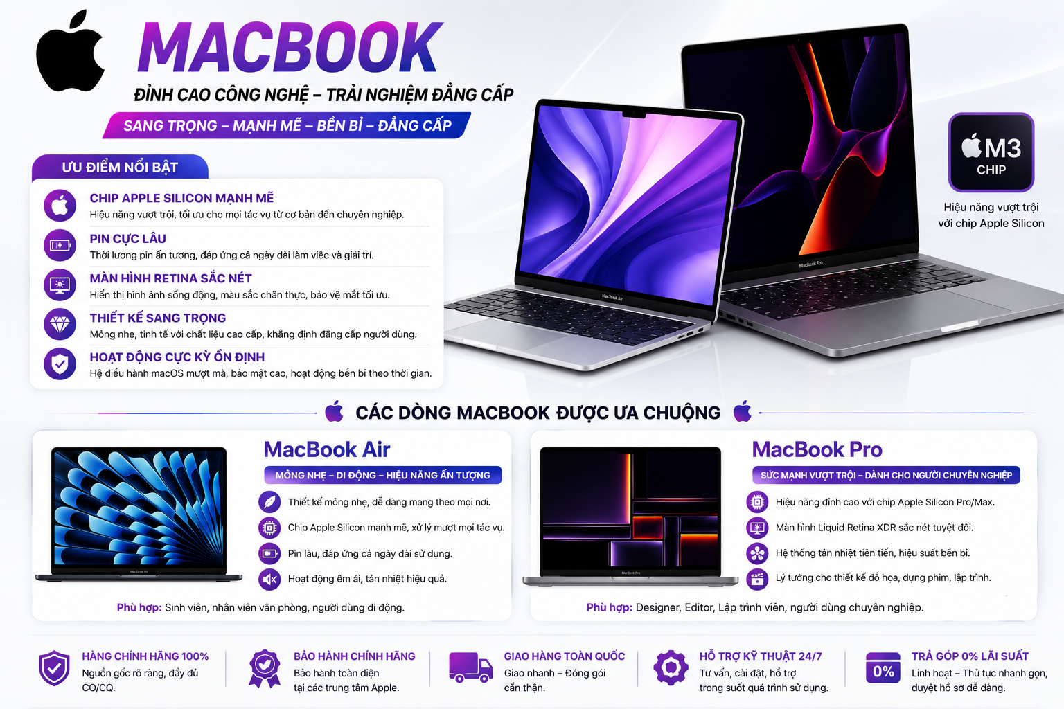 Các Dòng Laptop Bán Chạy Tại Camera Laptop Thanh Lap - Macbook