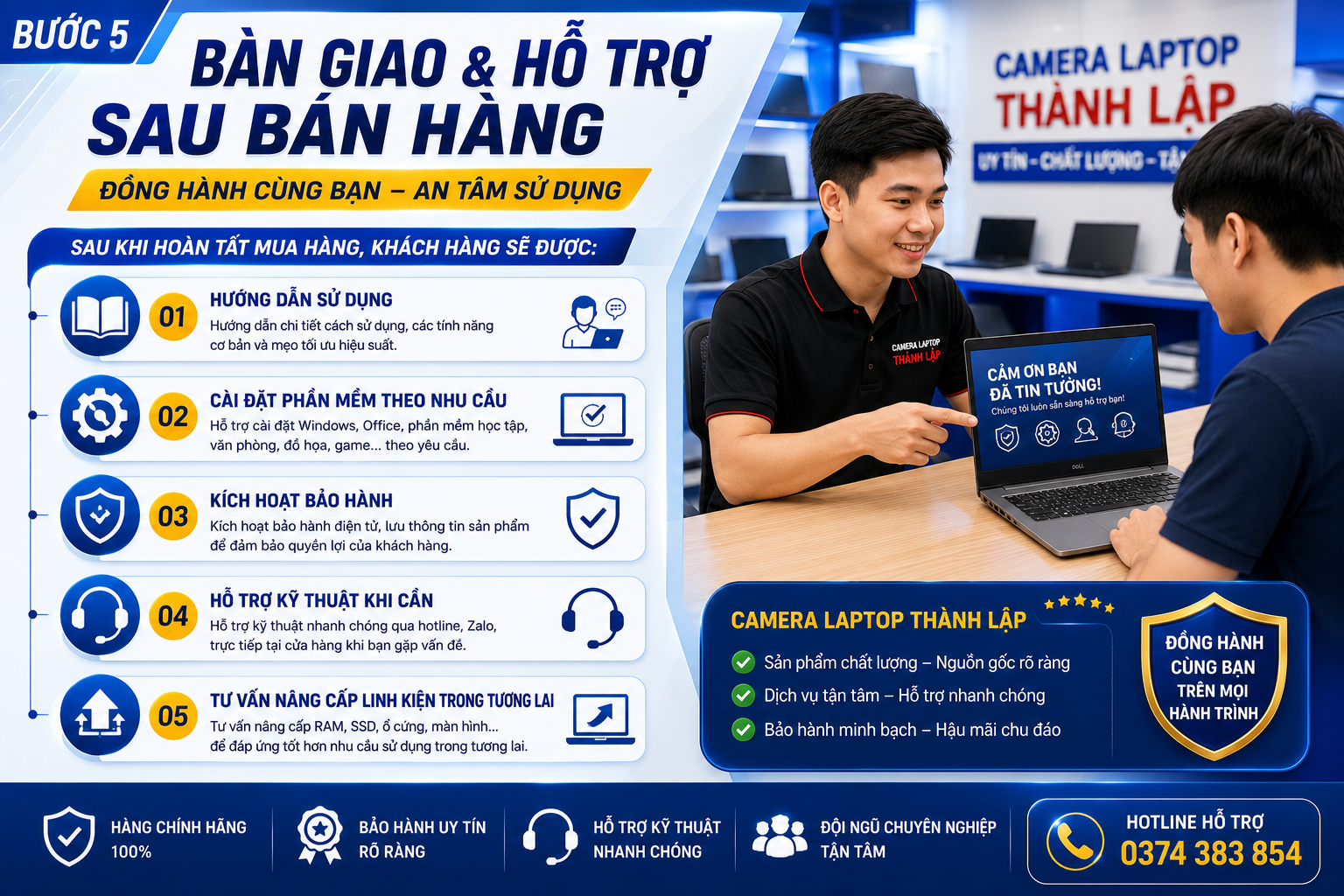 Quy Trình Mua Laptop Tại Camera Laptop Thành Lập - Bán Laptop Uy Tín TPHCM